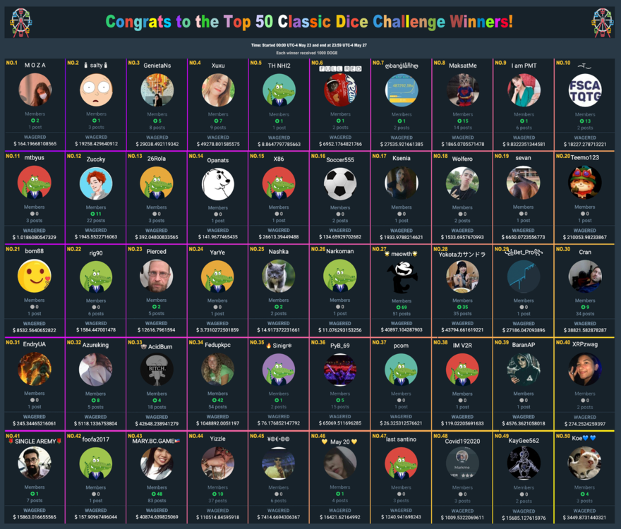 ClassicdiceWinner.thumb.png.dc36d0a84ded9ccdb8ecea926099b05a.png